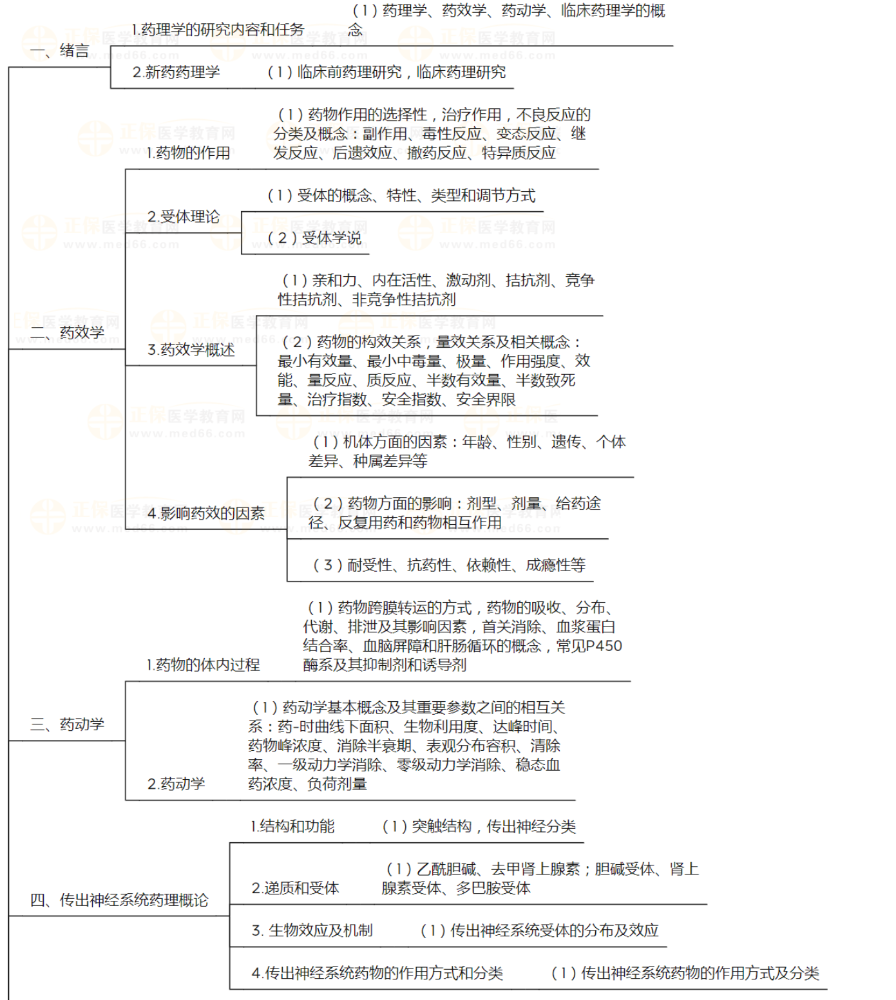 初级药师《专业知识-药理学》知识点地图，2024考生速度查收！