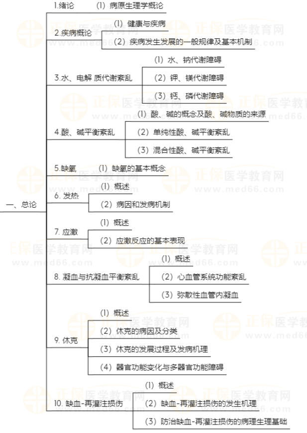 主管药师考生速看：《基础知识-病理生理学》知识点地图