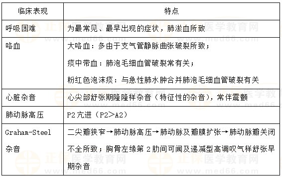 二尖瓣狭窄的临床表现