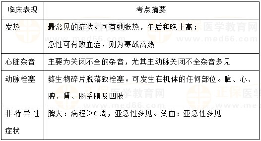 【临床】2023医疗招聘备考资料：高频考点（7.14）