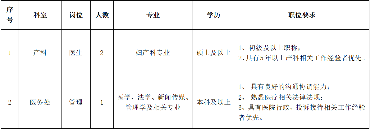 北京大学首钢医院2023年7月招聘工作人员3人