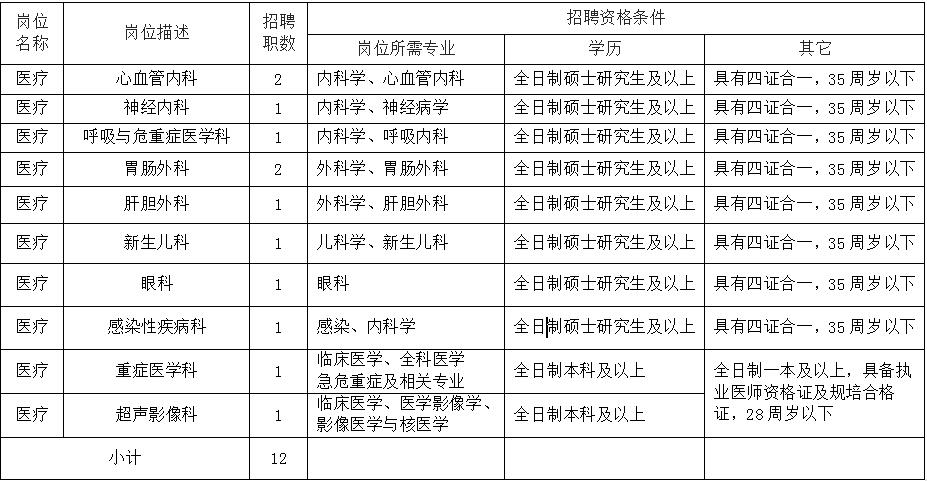 湖北省仙桃市第一人民医院2023年招聘专业技术人员12人