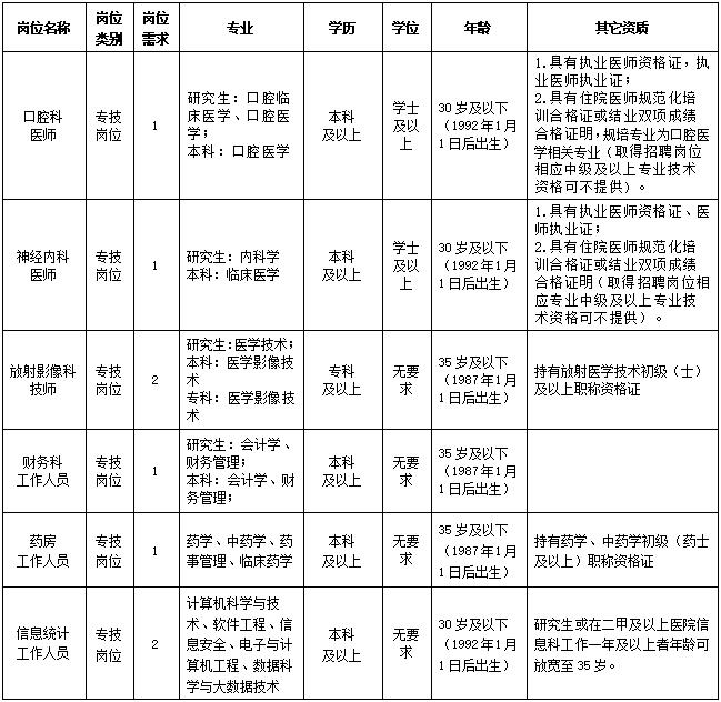 湖北省恩施市中心医院2023年招聘工作人员18名