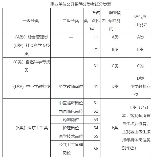 甘肃省白银市2023年事业单位招聘工作人员287名(医疗岗5人)