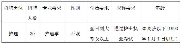 江苏省昆山市第二人民医院招聘派遣合同制护理专业技术人员30人