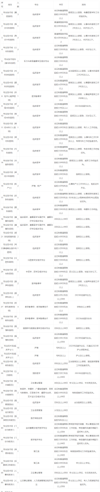 天津市东丽医院2023年自主招聘派遣制工作人员75人