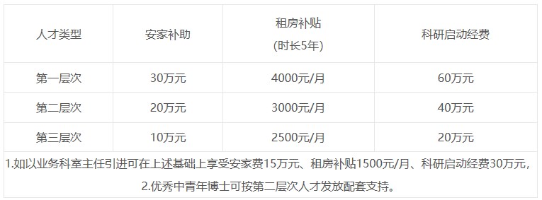 厦门大学附属翔安医院2023年招聘急诊医学科医师6名