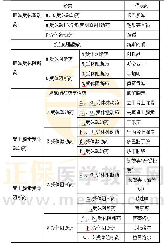 医学教育网初级药士：《答疑周刊》2024年第7期