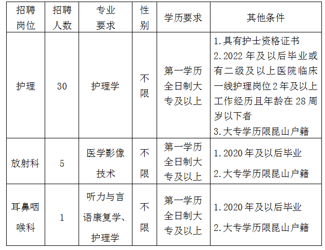 江苏省昆山市中医医院招聘派遣合同制卫生专业技术人员36人