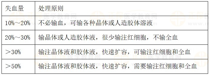 【临床】2023医疗招聘备考资料：高频考点（7.26）