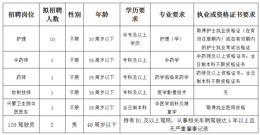 岗位表