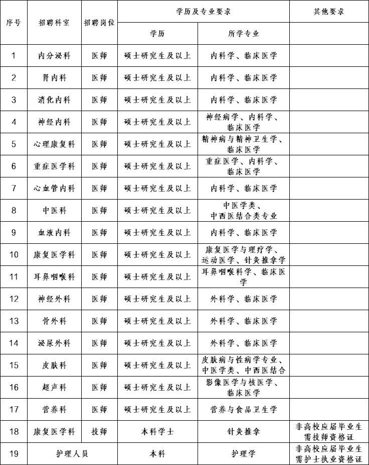 武汉市汉口医院2023年下半年招聘公告