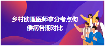 2023乡村助理医师拿分考点佝偻病各期对比