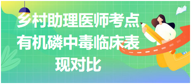 速来挑战！2023乡村助理医师拿分考点<有机磷中毒临床表现对比>实战模拟！