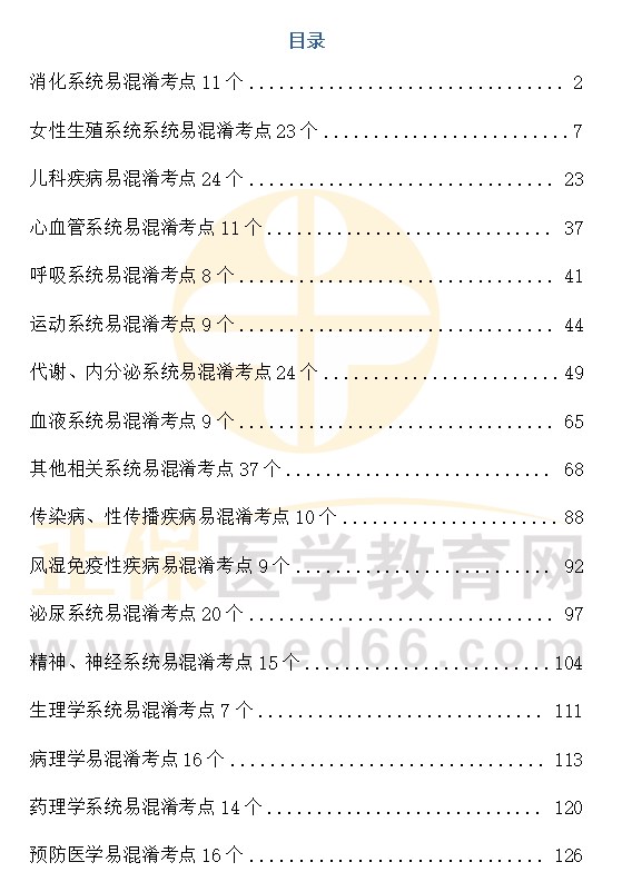 【保分秘笈】2023临床助理医师考生速领290+易混淆考点！