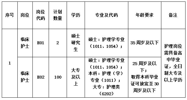 九江学院附属医院2023年度下半年补充招聘临床护士102人