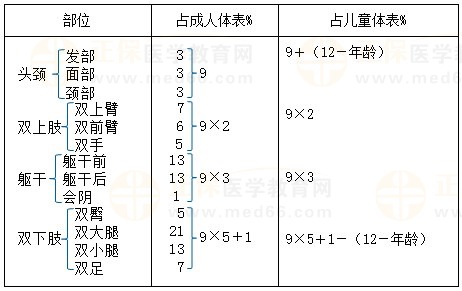 【临床】2023医疗招聘备考资料：高频考点（8.1）