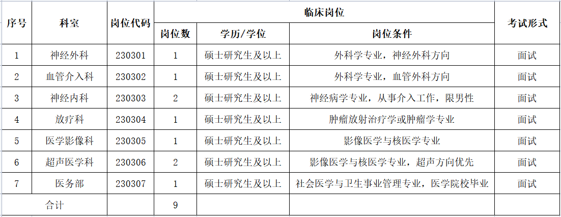 安徽省宣城市人民医院2023年第三批次招聘工作人员9人