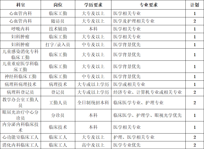 华中科技大学同济医学院附属同济医院2023年招聘工作人员20人