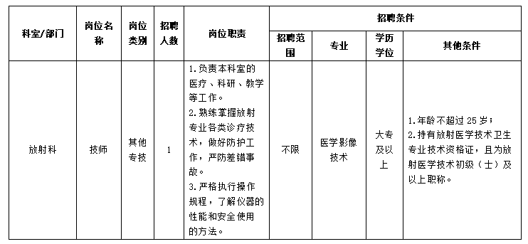 岗位表