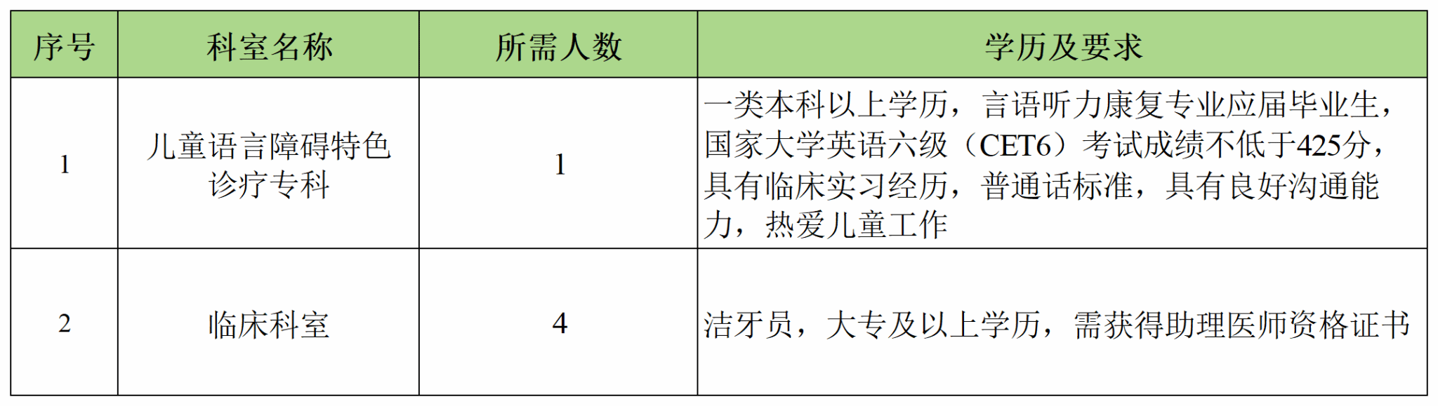 岗位表1