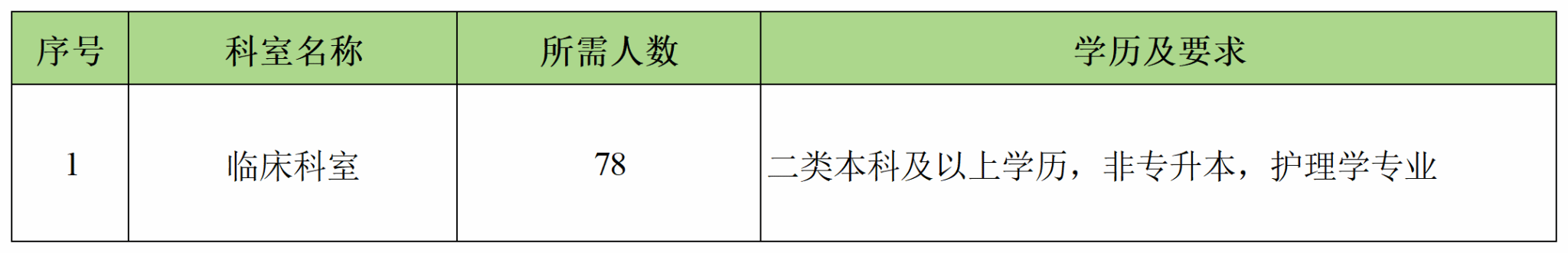 岗位表2