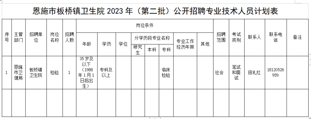 湖北省恩施市板桥镇卫生院2023年8月招聘临床检验技师1名