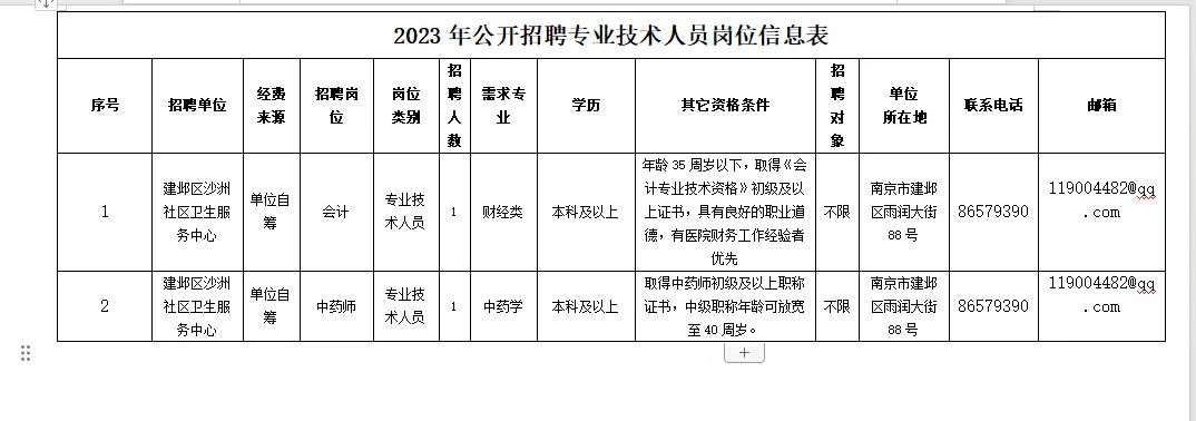 南京市建邺区沙洲社区卫生服务中心招聘合同用工人员2人