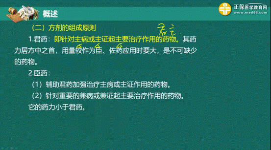 【中医小讲堂】“方剂的组成原则”汇总