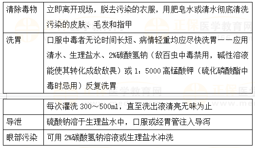 2023乡村助理医师每天一个知识点：有机磷中毒的现场急救