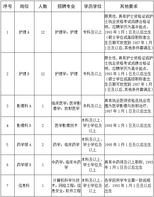 淄博市精神卫生中心2023年8月招聘合同制专业技术人员31名