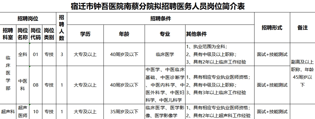 江苏省宿迁市钟吾医院南蔡分院2023年招聘医务人员5人