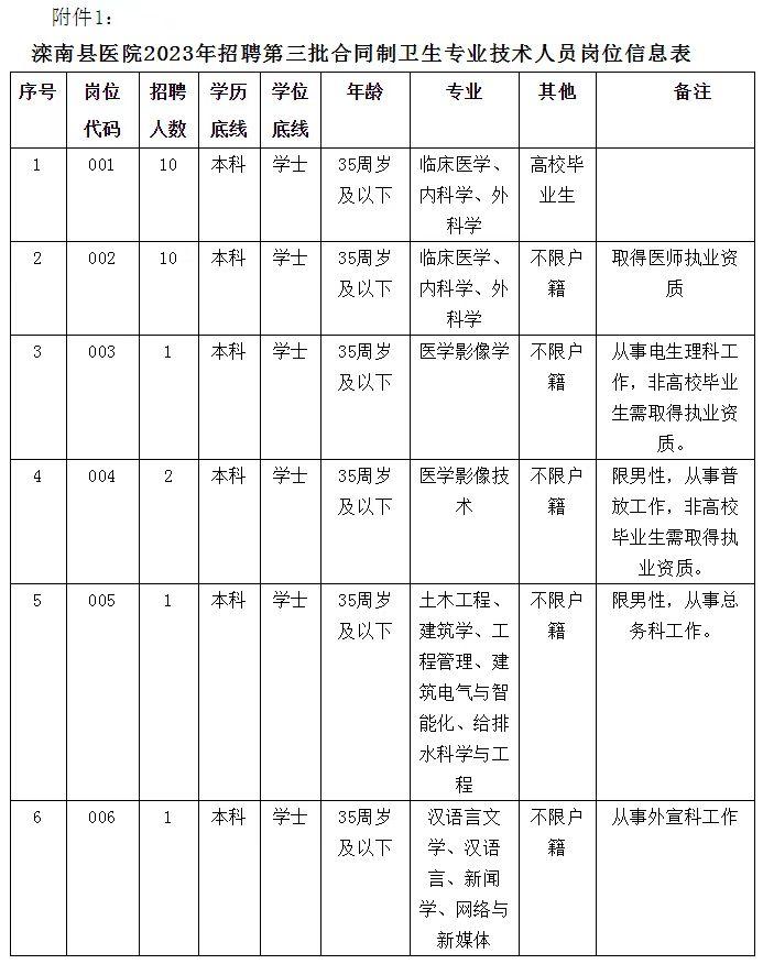 河北省唐山市滦南县医院招聘合同制卫生专业技术人员25名