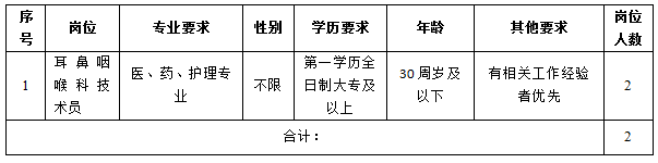 江苏省昆山市第一人民医院招聘派遣合同制卫生专业技术人员2人