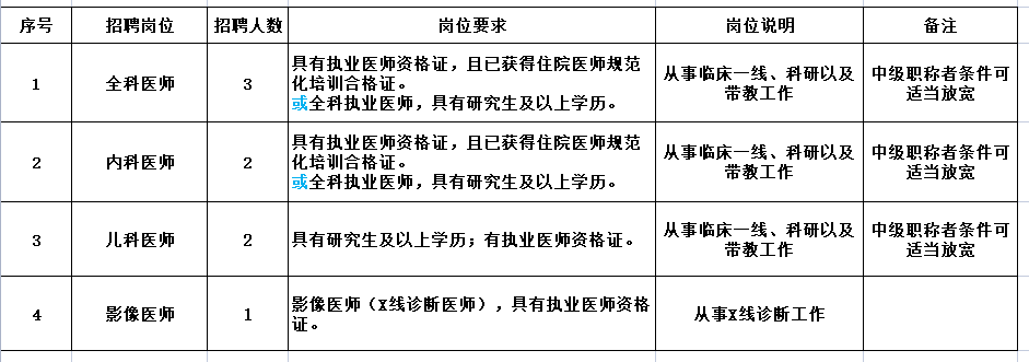 岗位表