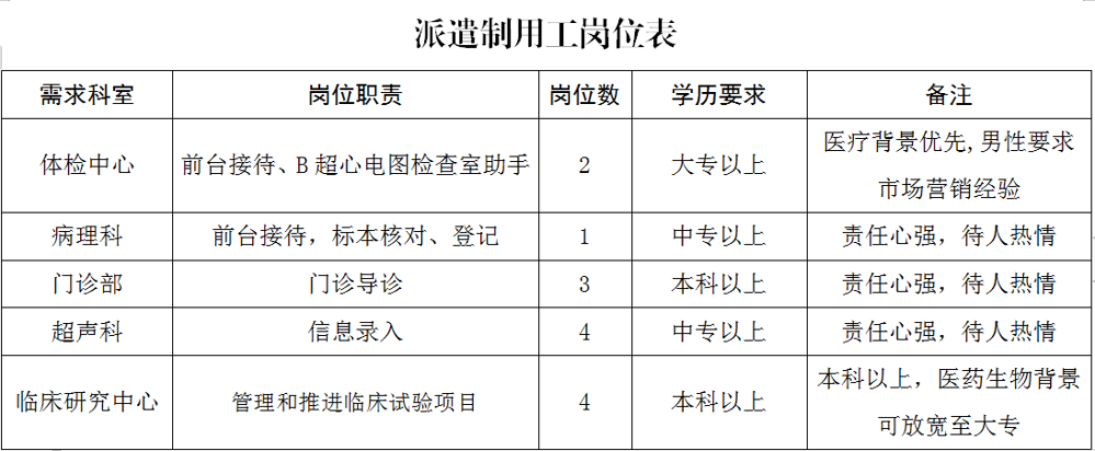 江苏省泰州市人民医院2023年8月招聘派遣制用工14人