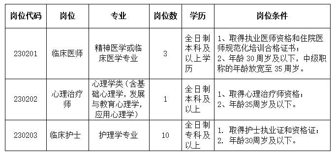 安徽省宣城市第四人民医院2023年第二批次招聘工作人员14人