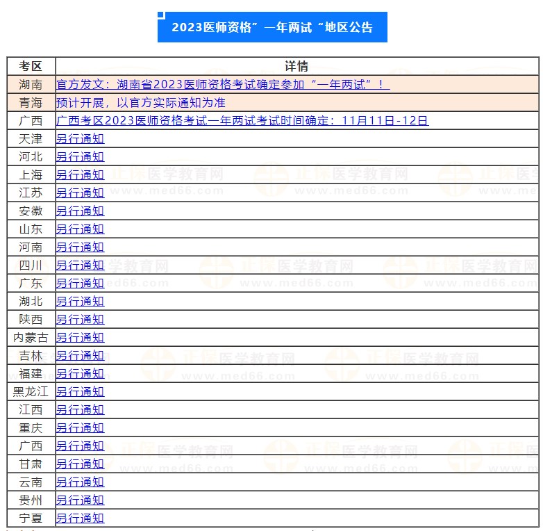 【考后关注】2023年中医执业医师资格笔试考生关心的重点问题都在这了！