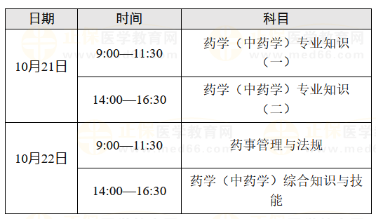 青海省执业药师考试时间