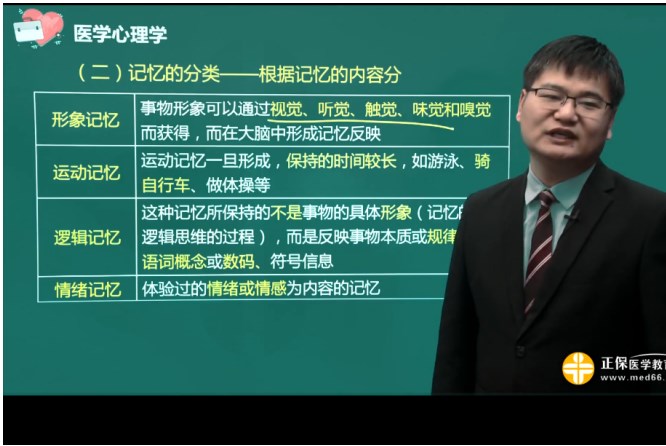 2023临床助理医师一试考点回顾：形象记忆鉴别，二试考生速看！