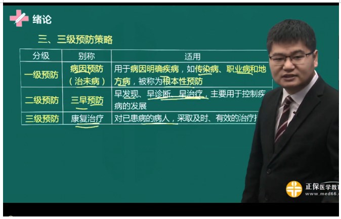 2023临床助理医师一试考点<二级预防>回顾，考生收藏！