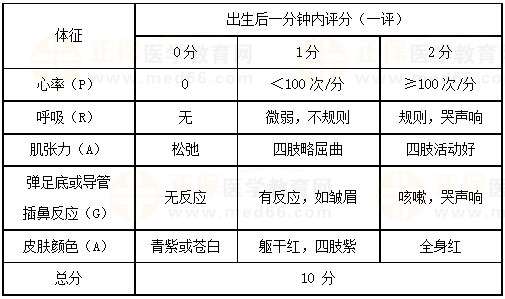 【临床】2023医疗招聘备考资料：高频考点（8.23）