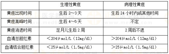 【临床】2023医疗招聘备考资料：高频考点（8.25）