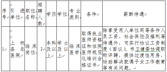 福建省龙岩市上杭县总医院2023年医学类台湾人才柔性引进2人