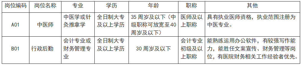 江西省赣州市章江街道社区卫生服务中心招聘中医师、行政后勤公告