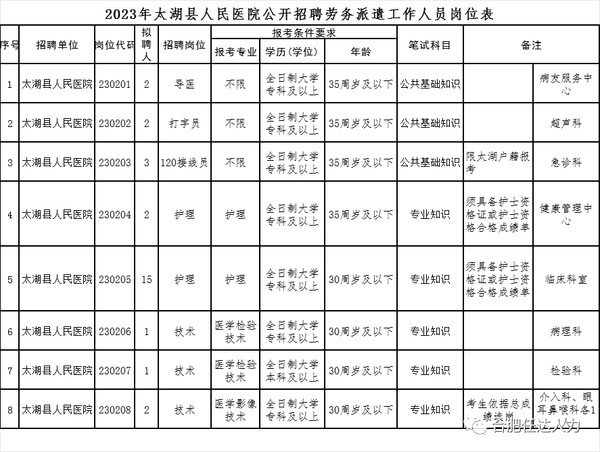 安庆市太湖县人民医院2023年招聘劳务派遣工作人员28人