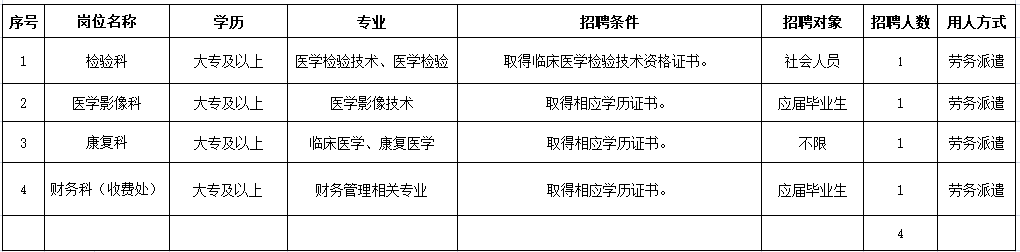 岗位表