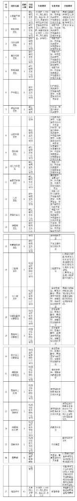 齐齐哈尔市中医医院2023年招聘编外工作人员109人