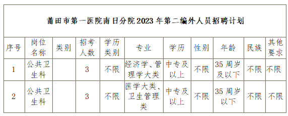 莆田市第一医院南日分院2023年招聘公共卫生科工作人员6名