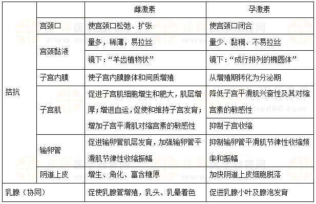 【临床】2023医疗招聘备考资料：高频考点（8.30）